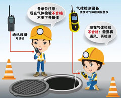 荣县有限空间操作说明